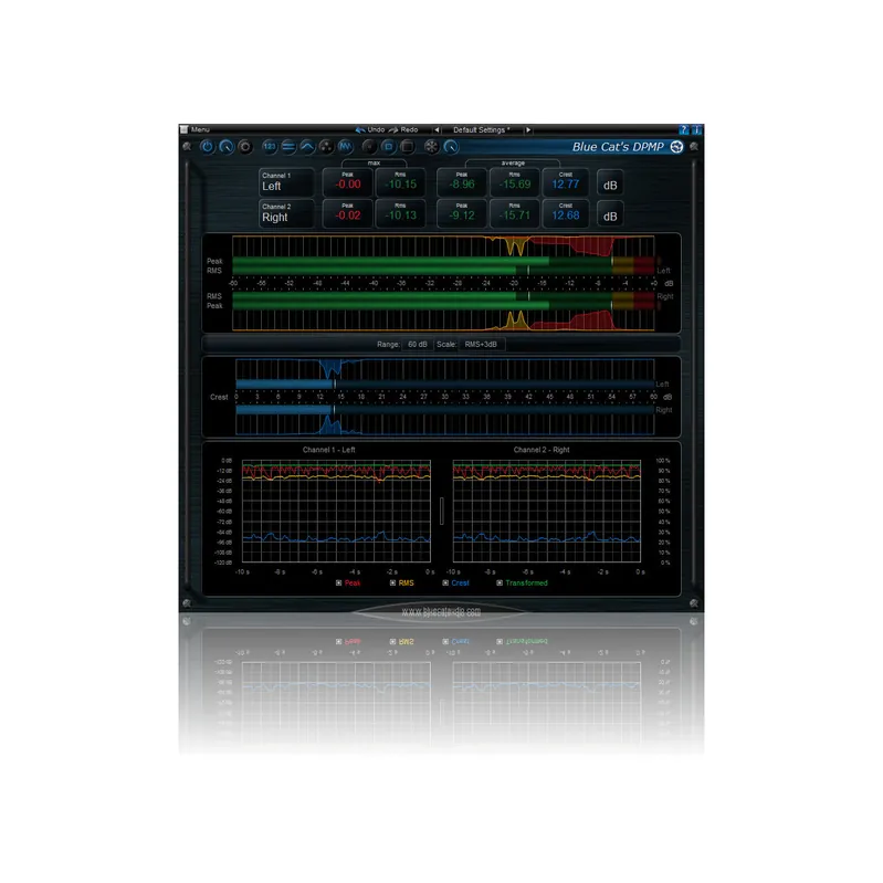 Big Sale Blue Cat Audio Analysis Pack Bundle