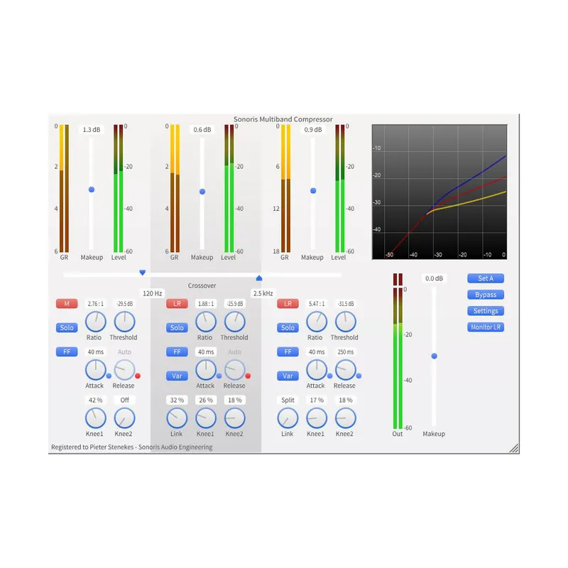 Trusted Brand Sonoris Multiband Compressor Plug-In
